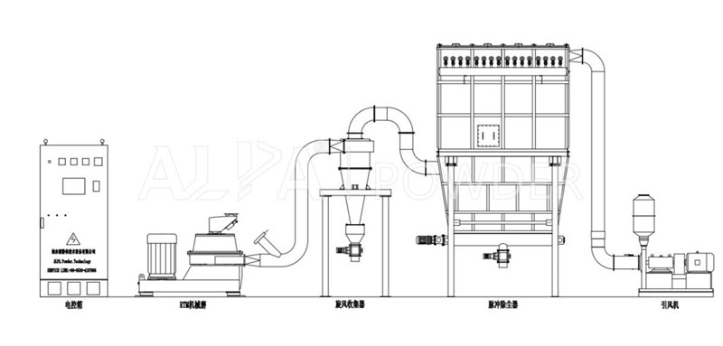 RTM渦流臺(tái)式改性機(jī)布置圖