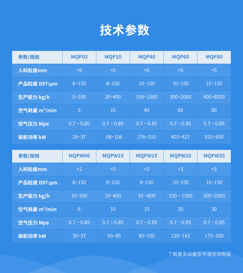 磷酸鐵鋰(LFP)超細(xì)氣流粉碎機(jī)參數(shù)