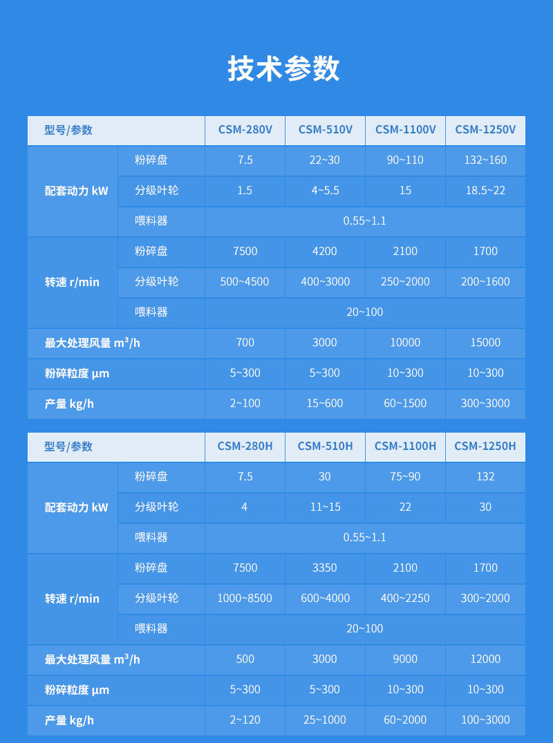 空氣分級磨參數(shù)