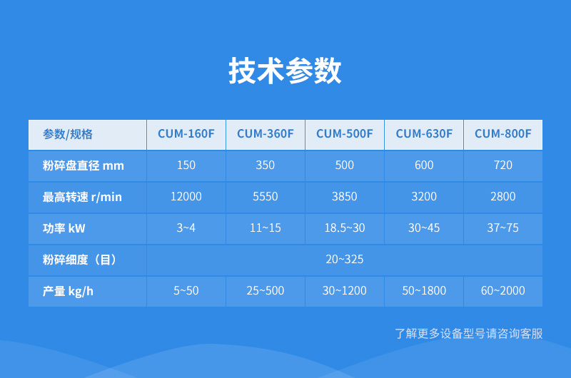 錘擊式粉碎機(jī)參數(shù)