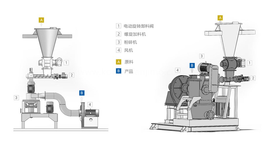 小蘇打磨粉機結(jié)構(gòu)介紹圖